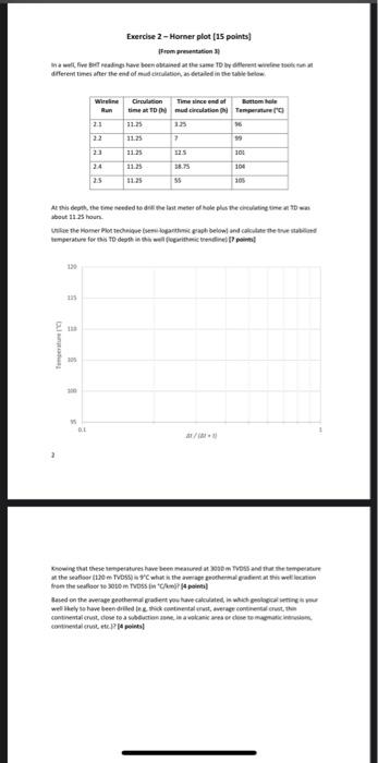 Exercise 2 - Homer plot (15 points) From prestation a | Chegg.com
