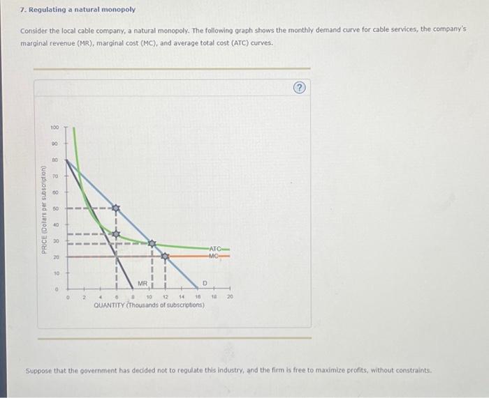 Solved 7. Regulating a natural monopoly Consider the local | Chegg.com