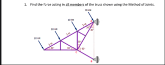 Find the force acting in all members of the truss | Chegg.com