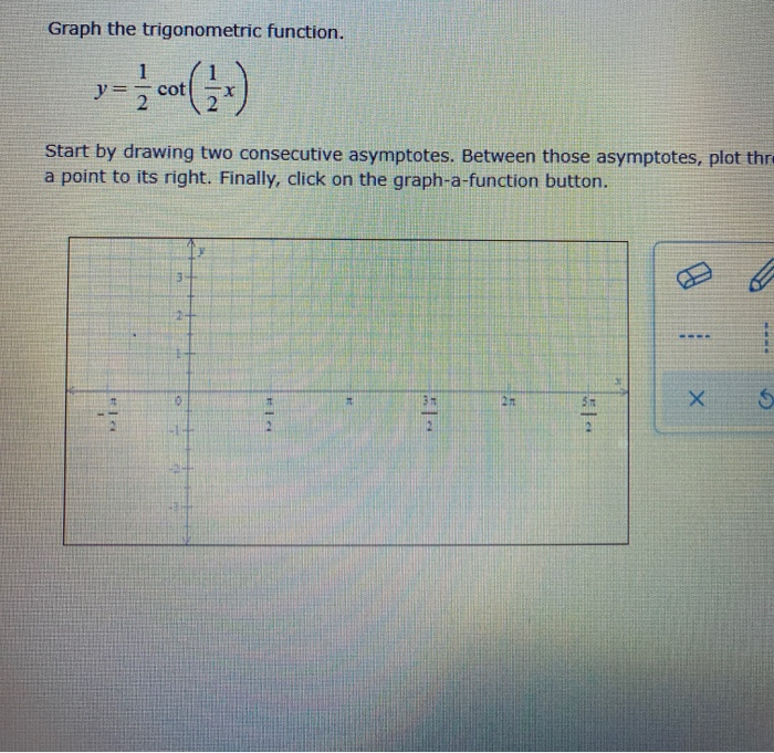 Solved Graph the trigonometric function. Start by drawing | Chegg.com