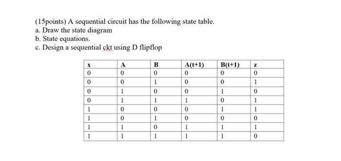 Solved (15points) A sequential circuit has the following | Chegg.com