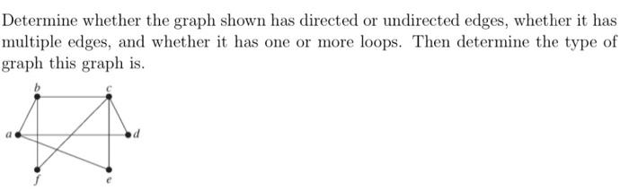 Solved Determine Whether The Graph Shown Has Directed Or 2755