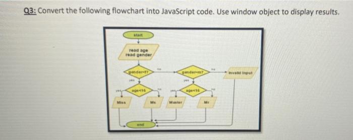 Solved Q3: Convert the following flowchart into JavaScript | Chegg.com