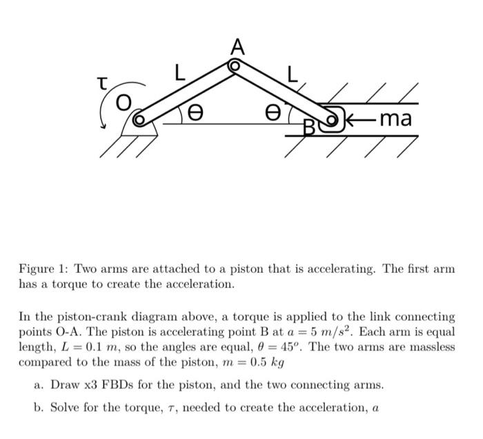 Solved Figure 1: Two arms are attached to a piston that is | Chegg.com