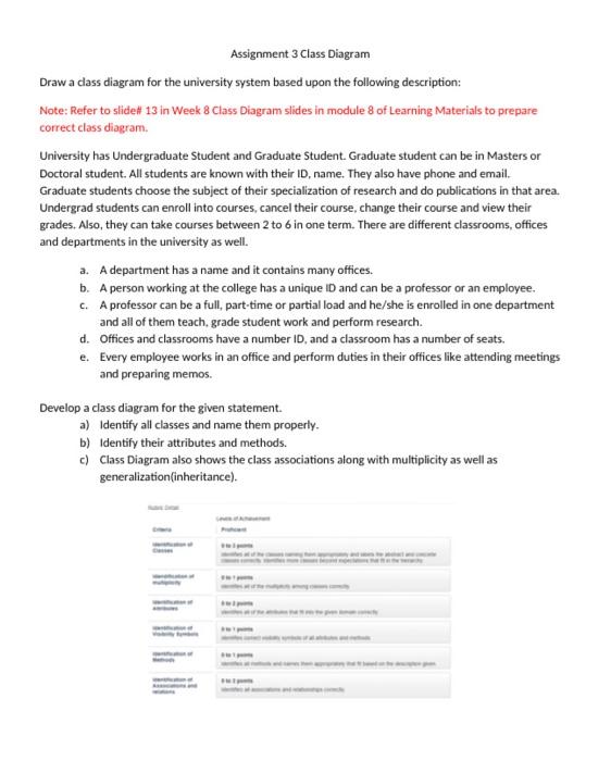 Solved Assignment 3 Class Diagram Draw a dass diagram for | Chegg.com