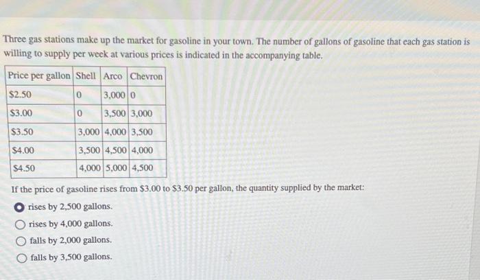 Solved Three gas stations make up the market for gasoline in 