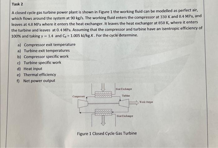 Solved A closed cycle gas turbine power plant is shown in | Chegg.com