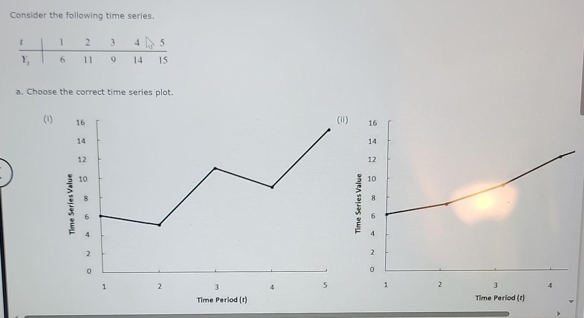 Solved What type of pattern exists in the data? b. | Chegg.com