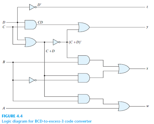 Solved: Convert the logic diagram of the circuit shown in Fig ...