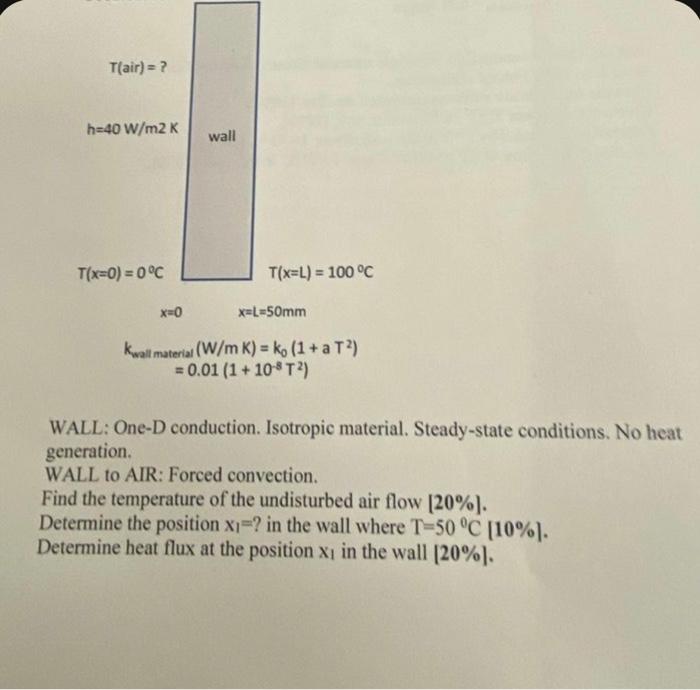 Solved WALL: One-D conduction. Isotropic material. | Chegg.com