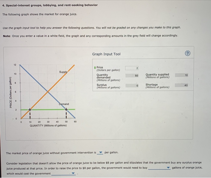 Solved 4. Special-interest groups, lobbying, and | Chegg.com