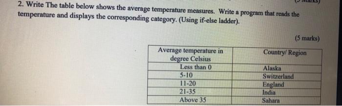 Solved 2. Write The table below shows the average | Chegg.com