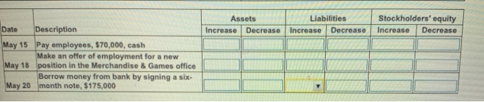 Decrease Assets Increase Liabilities And Stockholders Equity