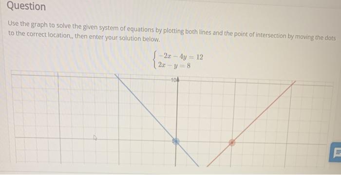 Solved Question Use The Graph To Solve The Given System Of 8074