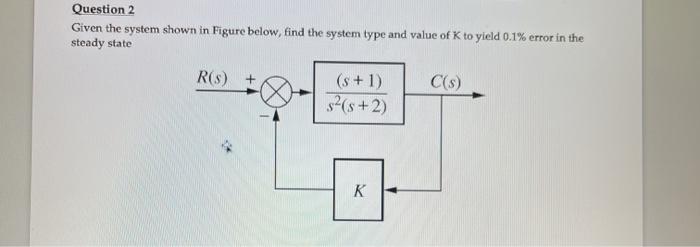 Solved Question 2 Given The System Shown In Figure Below, | Chegg.com