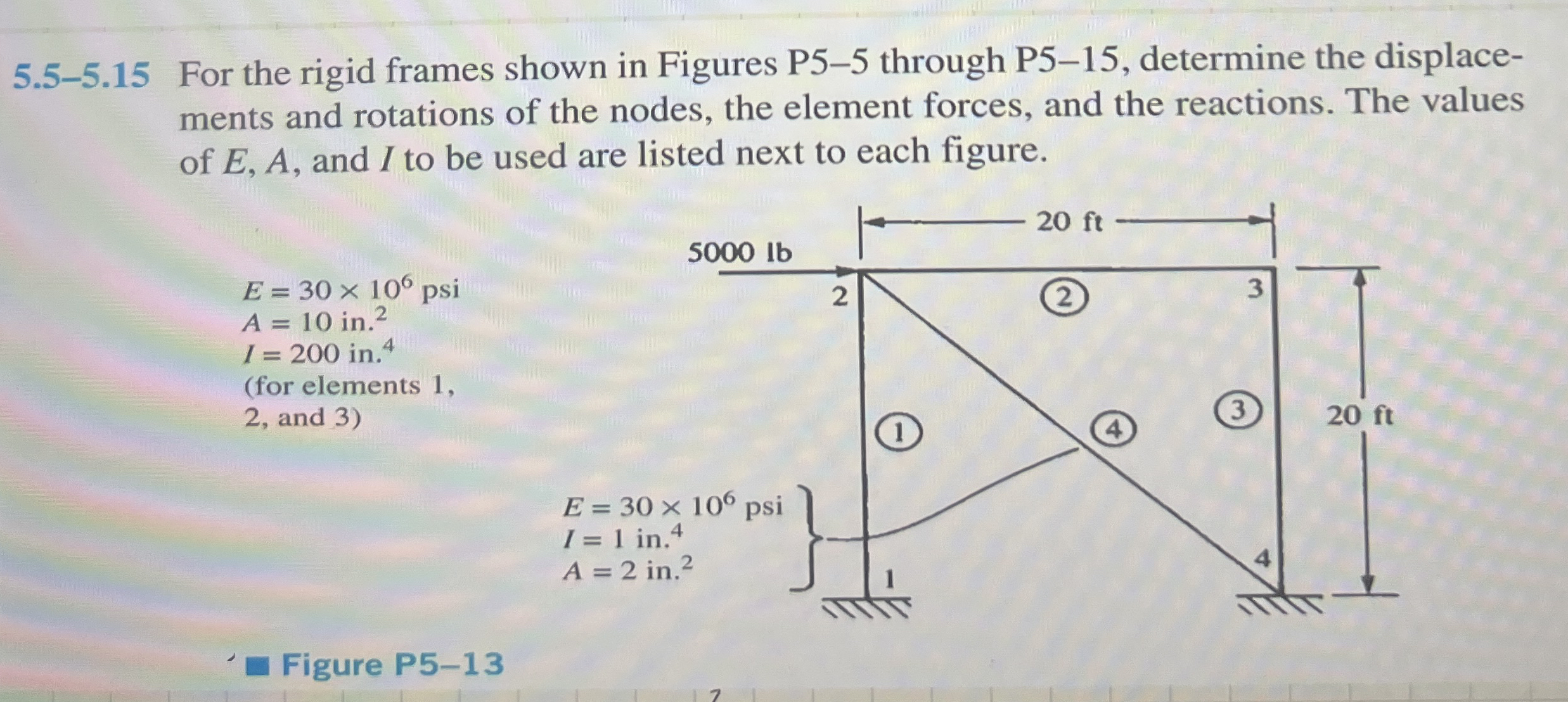 Solved 5.5-5.15 ﻿For the rigid frames shown in Figures P5-5 | Chegg.com
