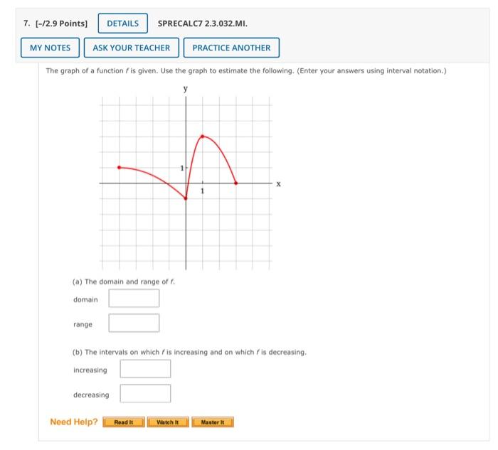 Solved The graph of a function f is given. Use the graph to | Chegg.com