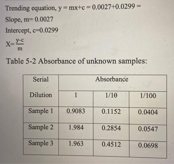 Solved this is UVVis Spectroscopy lab report. What can be