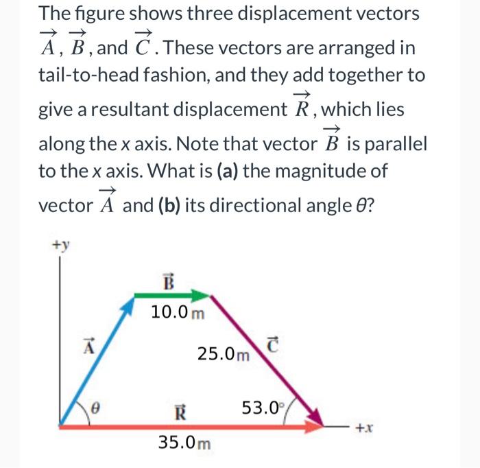 Solved The figure shows three displacement vectors A,B, and | Chegg.com