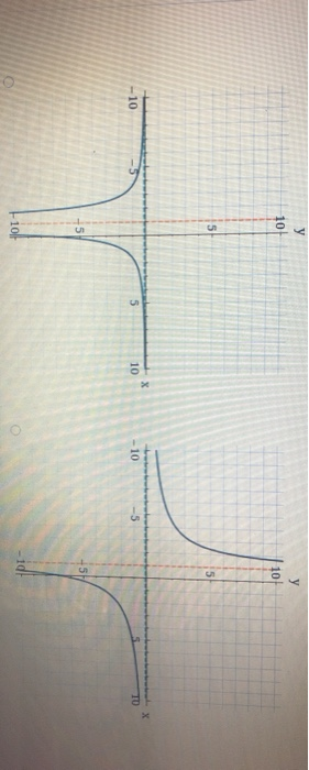 Solved Consider the following function. 7 rx) - (x + 1)2 | Chegg.com
