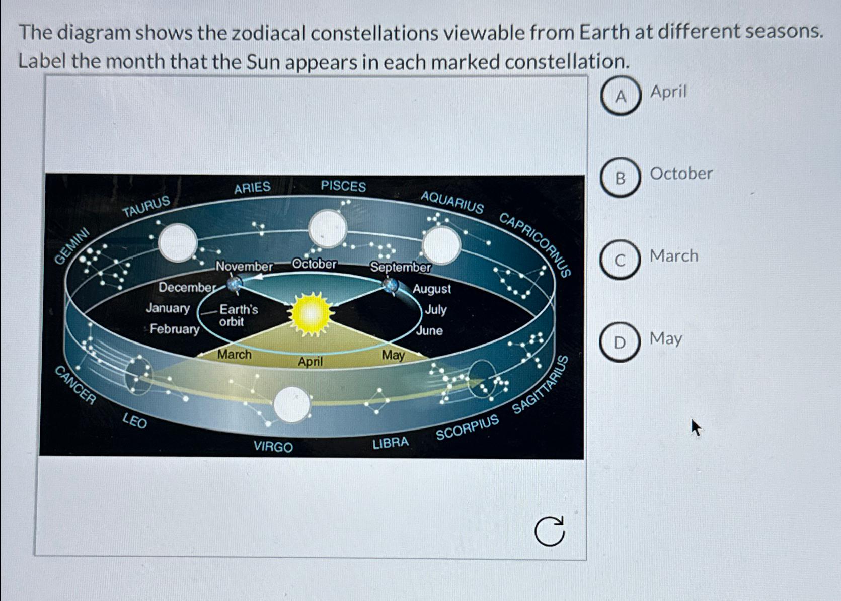 Solved The diagram shows the zodiacal constellations | Chegg.com