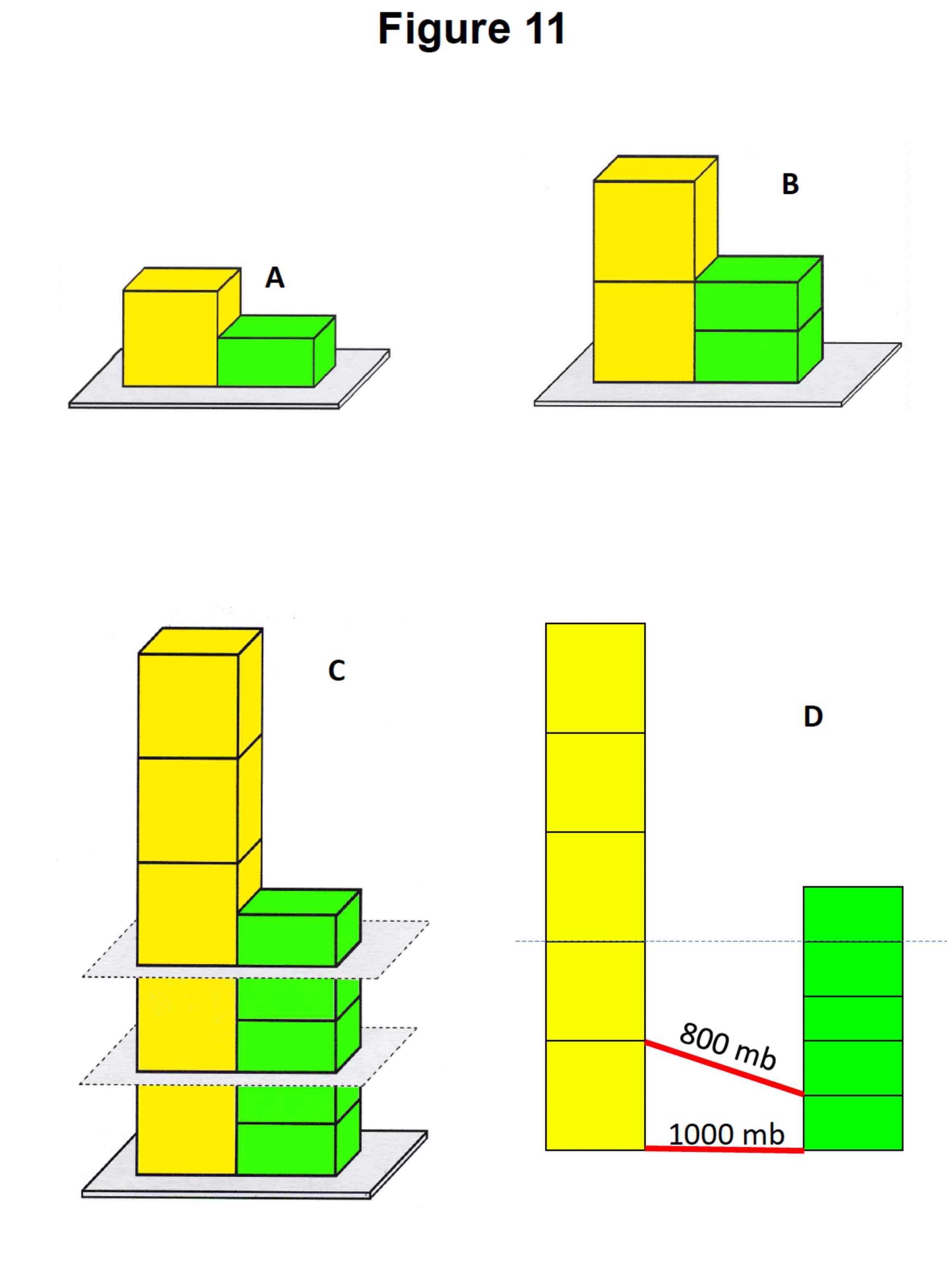 Solved Pressure gradients aloft develop as a consequence of | Chegg.com