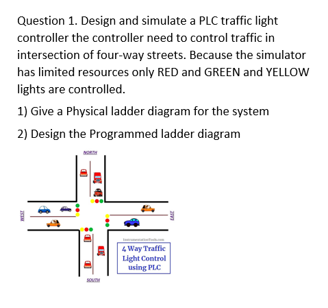 Traffic light controller : r/PLC