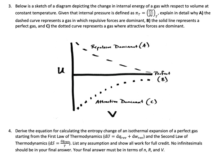 Solved 1. An Equation Of State For A Real Gas Has Been | Chegg.com