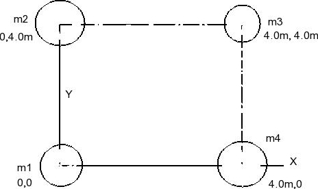 Solved Locate the center of mass of the system shown below | Chegg.com