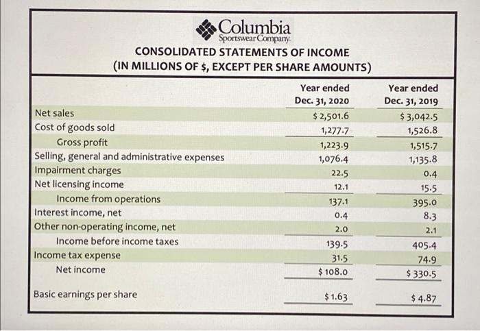 Columbia Sportswear earnings decline