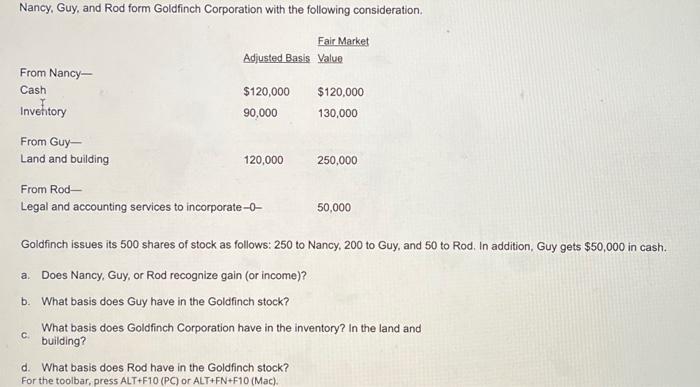 Solved Nancy, Guy, and Rod form Goldfinch Corporation with | Chegg.com