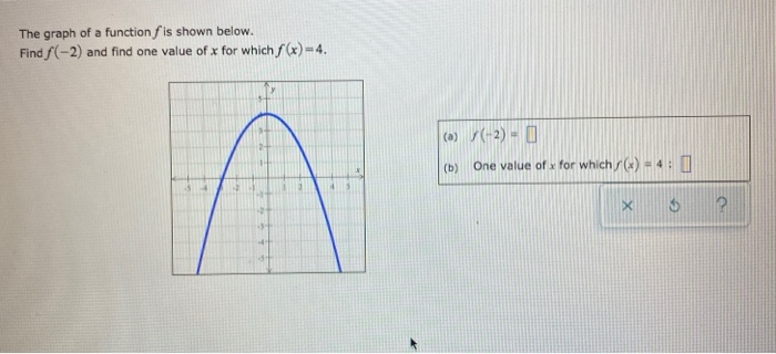 Solved The graph of a function f is shown below. Find f(-2) | Chegg.com