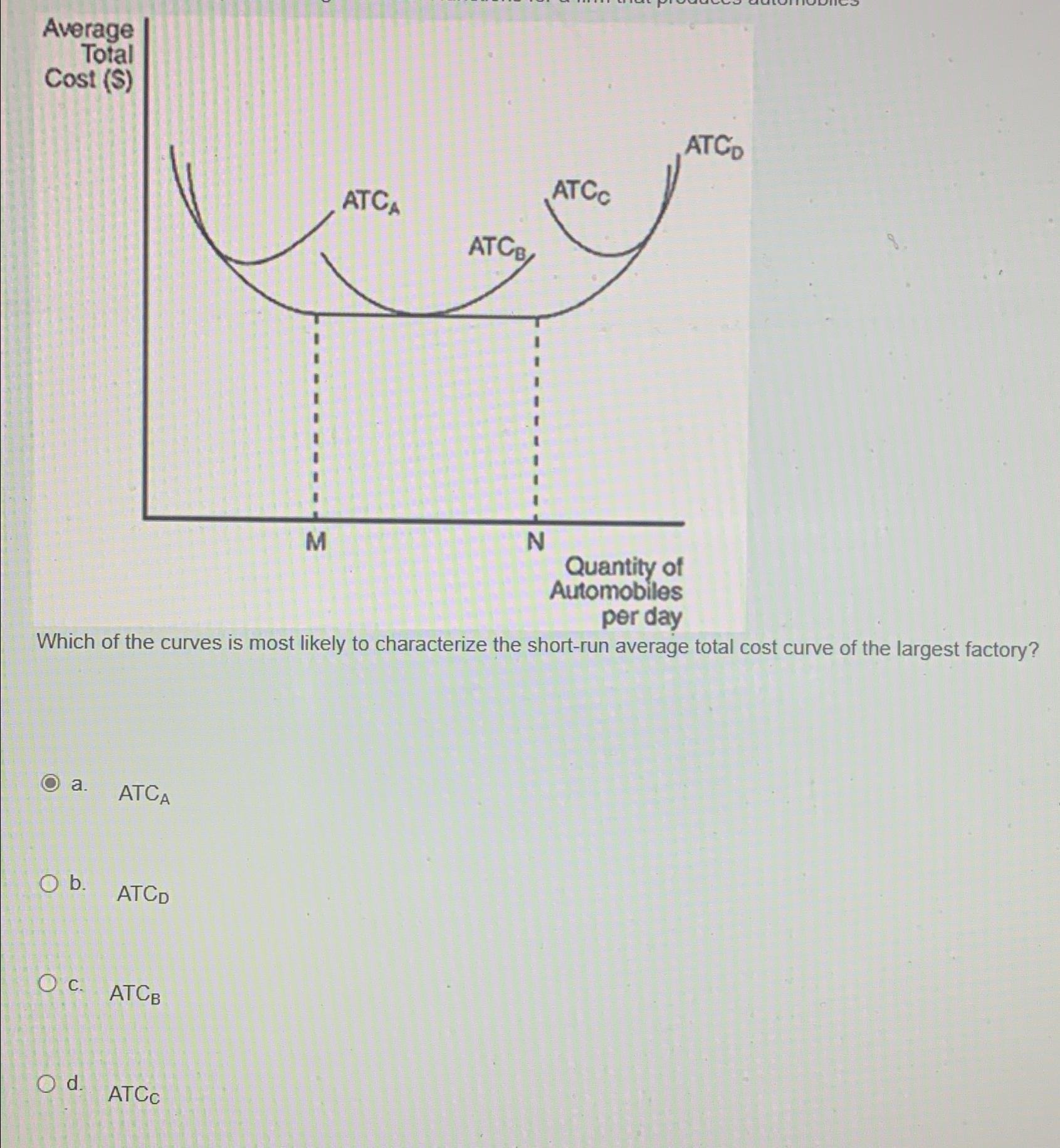 Solved Which Of The Curves Is Most Likely To Characterize | Chegg.com