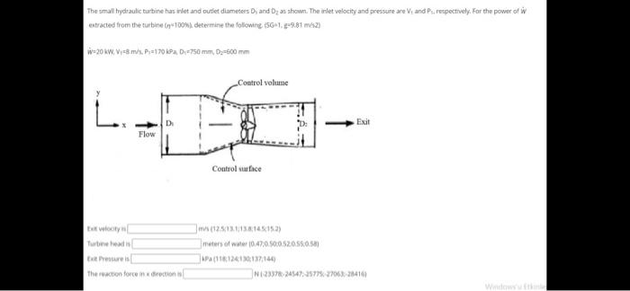 Solved The small hydraulic turbine has inlet and outlet | Chegg.com