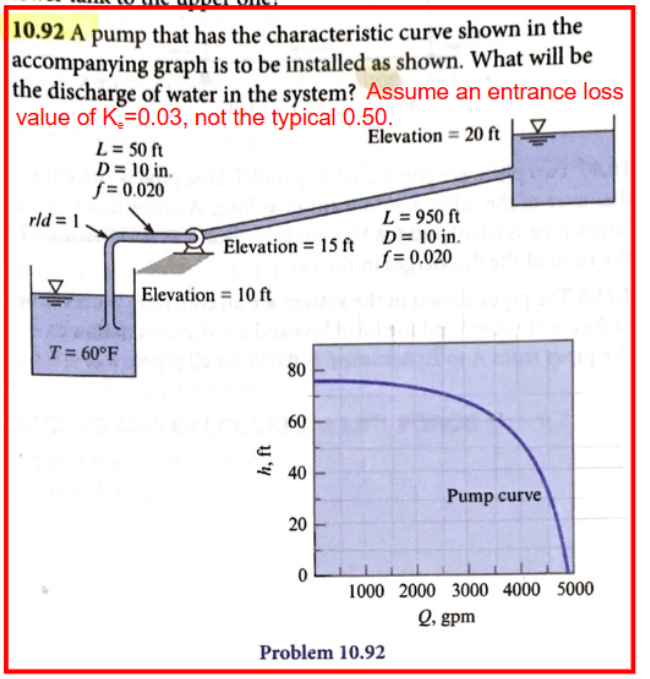 Solved 10.92 ﻿A pump that has the characteristic curve shown | Chegg.com