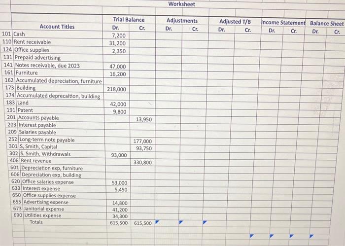 Solved Problem 1 - Worksheet: You Work In The Accounting 