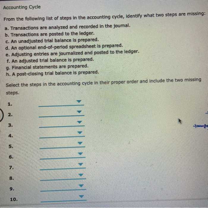 Solved Accounting Cycle From The Following List Of Steps In | Chegg.com