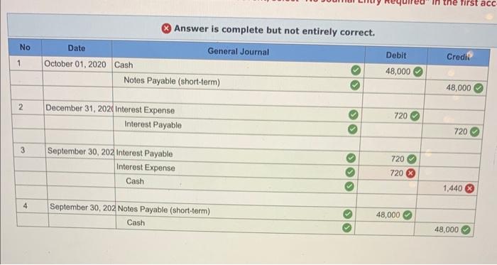 Solved im not sure what im doing wrong. i swear those are | Chegg.com