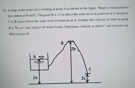 Solved 3). ﻿A large water reservoir is locating at point A | Chegg.com