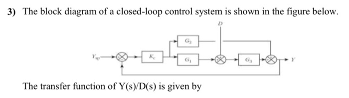 Solved 3) The block diagram of a closed-loop control system | Chegg.com