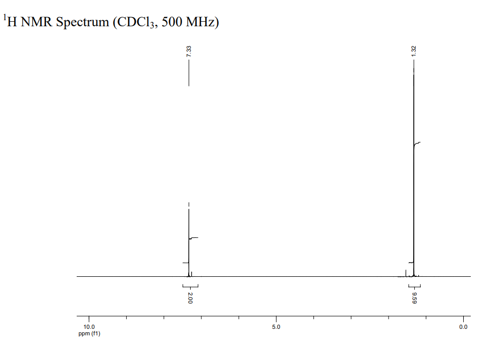 Solved known info- ﻿DBE IS 0.5, ﻿EMPHIRICAL FORMULA IS | Chegg.com