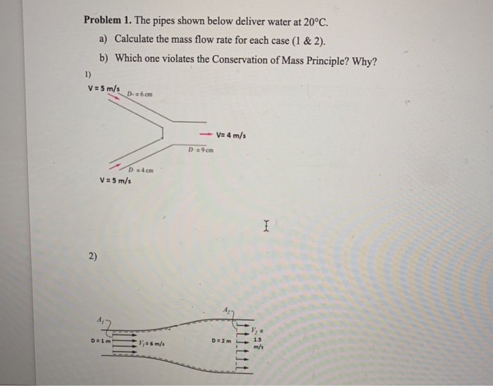 Solved Problem 1. The pipes shown below deliver water at | Chegg.com