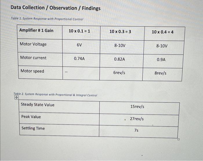 Solved Integral control can be used to eliminate any error | Chegg.com
