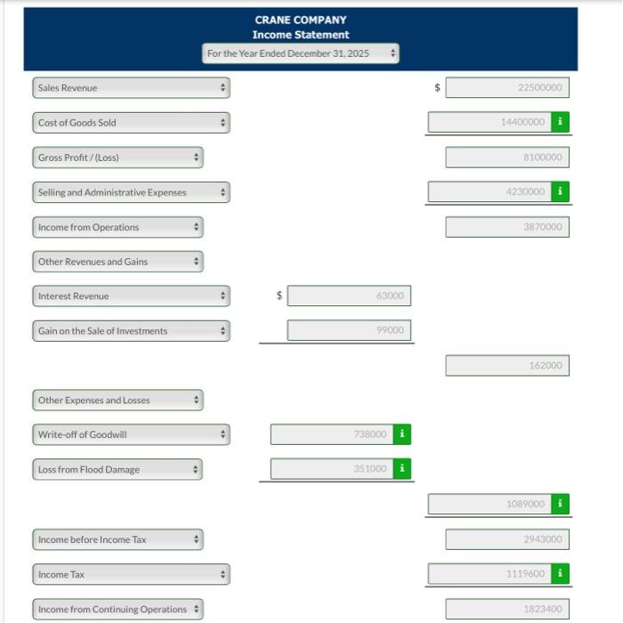 Solved The following information is related to Crane Company