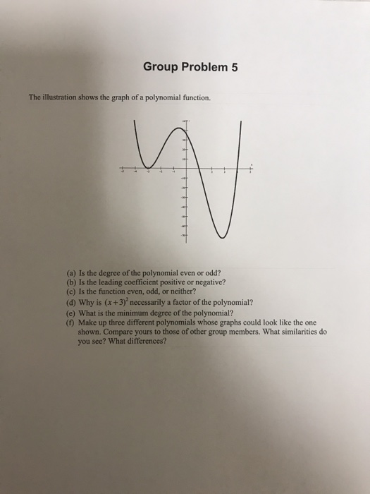 Solved Group Problem 5 The illustration shows the graph of a | Chegg.com