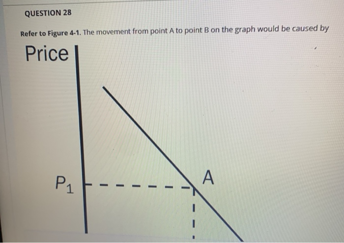 Solved QUESTION 28 Refer to Figure 4-1. The movement from | Chegg.com