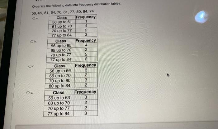 Solved GON Organize the following data into frequency | Chegg.com