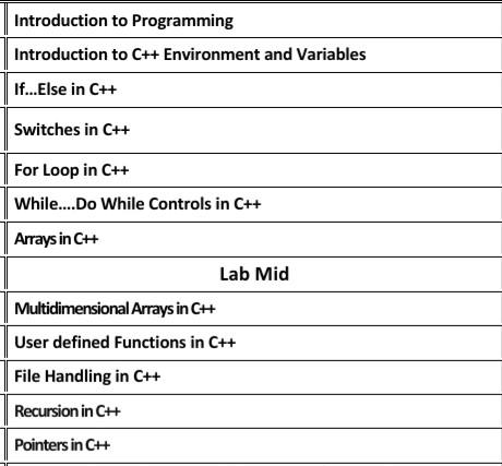 Solved Problem Statement This project activity is about | Chegg.com