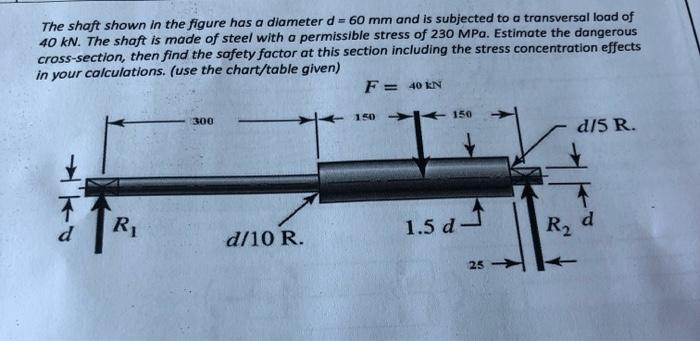 Solved The shaft shown in the figure has a diameter d = 60 | Chegg.com