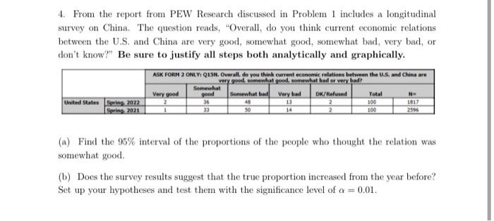 Solved 4. From the report from PEW Research discussed in | Chegg.com